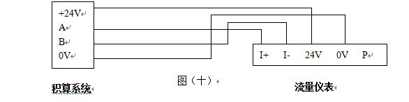 氫氣計量表RS485通訊輸出型